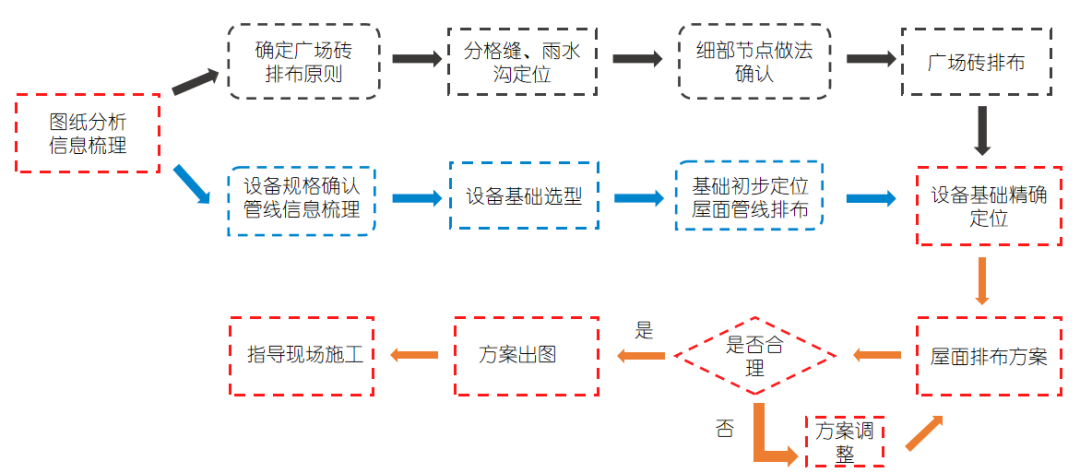 BIM问答|BIM技术案例:BIM技术在屋面创优管理上的应用 BIM问答|BIM技术案例:BIM技术在屋面创优管理上的应用