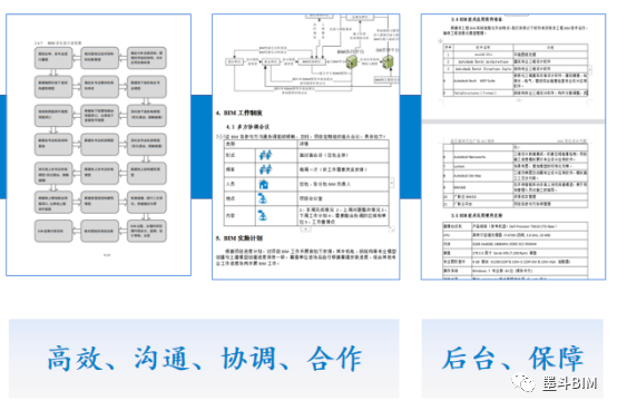 BIM问答|BIM案例:BIM技术在武汉新洲万达广场中的应用与实践 BIM问答|BIM案例:BIM技术在武汉新洲万达广场中的应用与实践