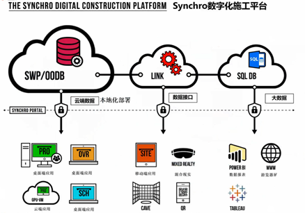 BIM问答|Synchro 4D是什么软件?Synchro 4D主要功能介绍 BIM问答|Synchro 4D是什么软件?Synchro 4D主要功能介绍