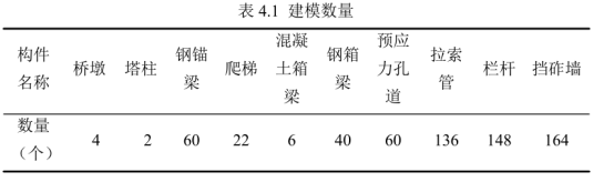 BIM问答|桥梁BIM案例:BIM技术在乌龙江特大桥精益化施工管理中的应用 BIM问答|桥梁BIM案例:BIM技术在乌龙江特大桥精益化施工管理中的应用