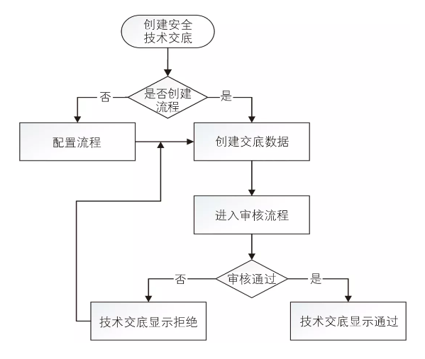 BIM资讯|基于BIM的铁路工程建造管理平台研究 BIM资讯|基于BIM的铁路工程建造管理平台研究
