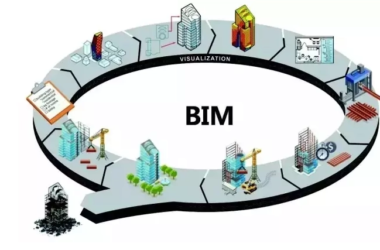 BIM新闻|BIM落地发展,青岛房屋建筑工程招标投标进入BIM时代-BIM建筑网