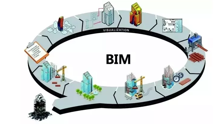 BIM新闻|BIM落地发展,青岛房屋建筑工程招标投标进入BIM时代 BIM新闻|BIM落地发展,青岛房屋建筑工程招标投标进入BIM时代