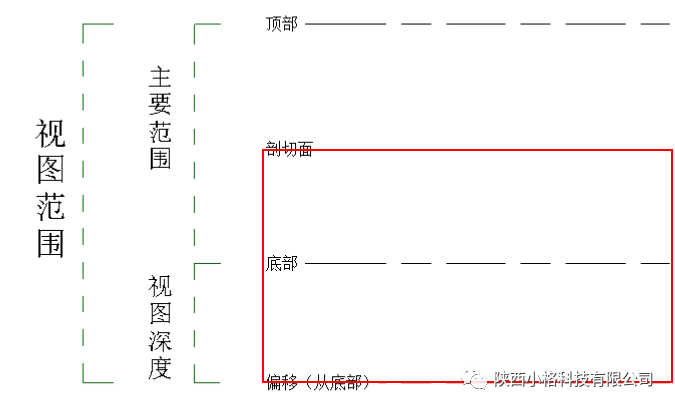 BIM技巧|Revit不显示构件怎么办?Revit不显示构件的几种处理方法 BIM技巧|Revit不显示构件怎么办?Revit不显示构件的几种处理方法