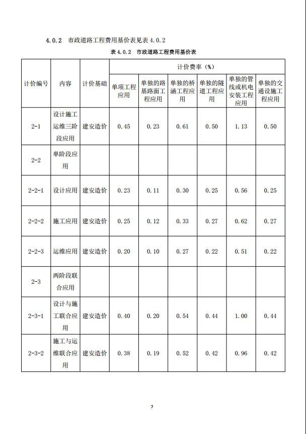 BIM新闻|房建基价35元/㎡,重庆市房屋与市政工程BIM计费指南公布 BIM新闻|房建基价35元/㎡,重庆市房屋与市政工程BIM计费指南公布