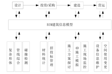 BIM问答|BIM如何应对项目变更？BIM技术在上海中心大厦项目变更控制中的应用-BIM建筑网