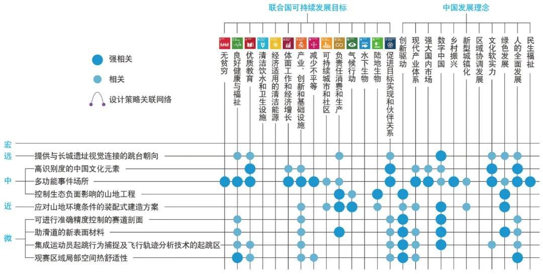 BIM建筑|国家跳台滑雪中心 / THAD 清华大学建筑设计研究院 BIM建筑|国家跳台滑雪中心 / THAD 清华大学建筑设计研究院