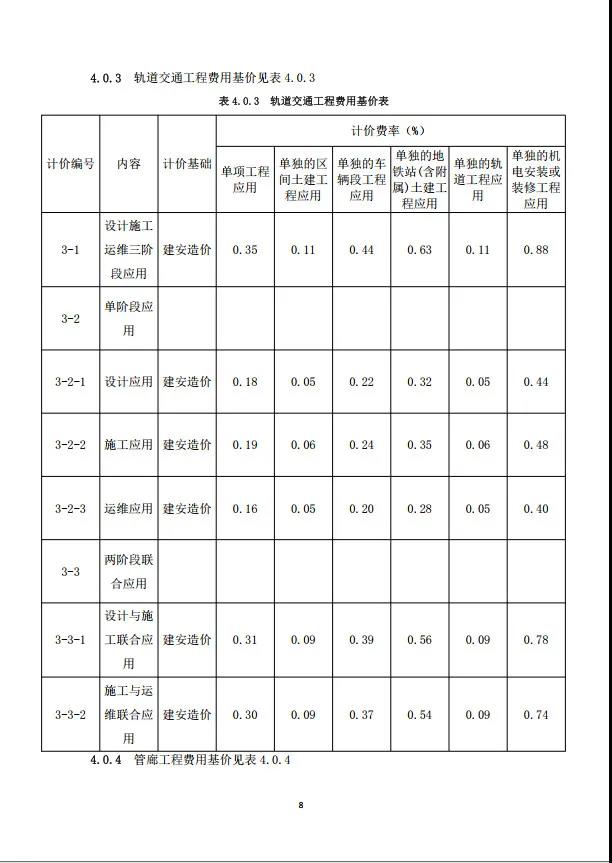 BIM新闻|房建基价35元/㎡,重庆市房屋与市政工程BIM计费指南公布 BIM新闻|房建基价35元/㎡,重庆市房屋与市政工程BIM计费指南公布