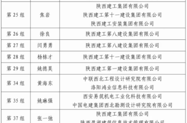 BIM新闻|2021年陕西省工程建设数据应用 (BIM)技能大赛综合组现场答辩正式开启-BIM建筑网