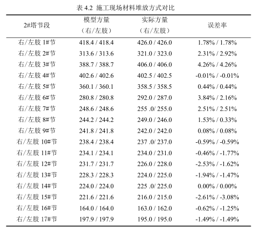 BIM问答|桥梁BIM案例:BIM技术在乌龙江特大桥精益化施工管理中的应用 BIM问答|桥梁BIM案例:BIM技术在乌龙江特大桥精益化施工管理中的应用
