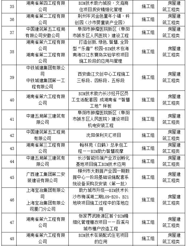 BIM新闻|关于公布第三届湖南省BIM技术应用大赛获奖名单的通知 BIM新闻|关于公布第三届湖南省BIM技术应用大赛获奖名单的通知