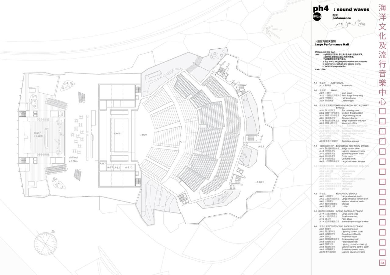 BIM建筑|高雄流行音乐中心 / Manuel A. Monteserín Lahoz BIM建筑|高雄流行音乐中心 / Manuel A. Monteserín Lahoz