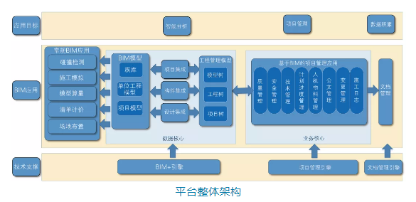 BIM资讯|基于BIM的铁路工程建造管理平台研究 BIM资讯|基于BIM的铁路工程建造管理平台研究