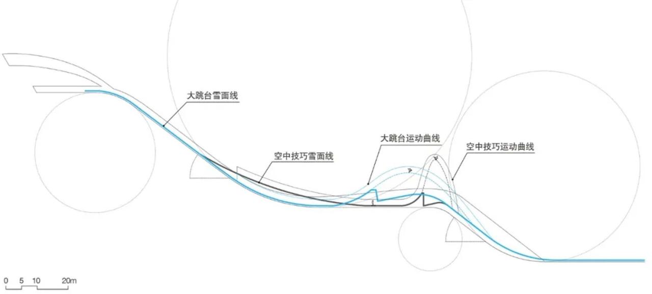 BIM建筑|首钢滑雪大跳台中心 / 清华大学建筑设计研究院 BIM建筑|首钢滑雪大跳台中心 / 清华大学建筑设计研究院
