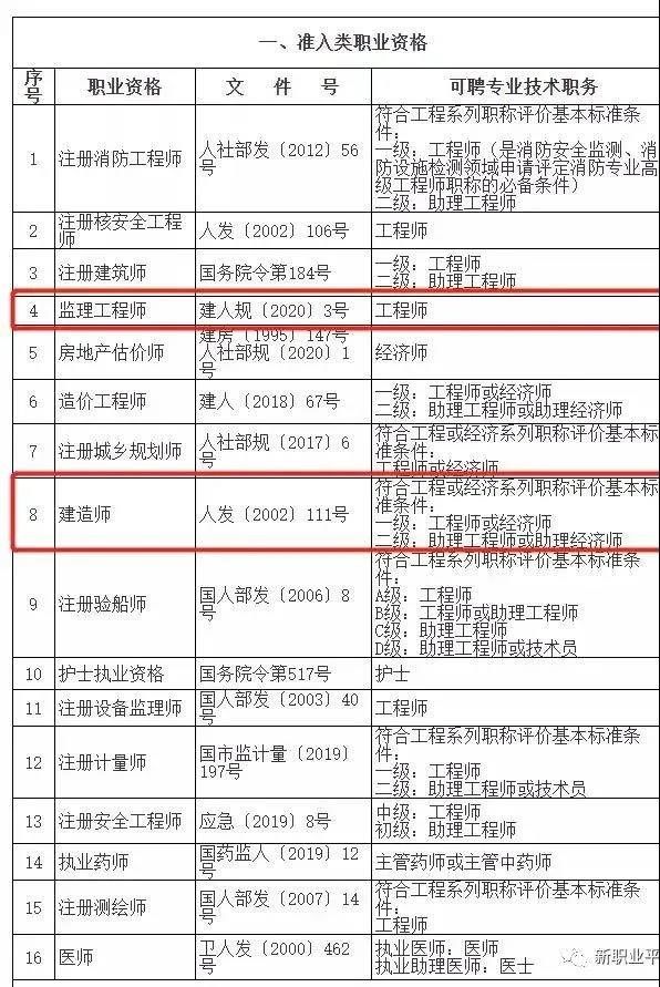 BIM资讯|人社局:持有监理工程师、建造师等证书可申办居转户! BIM资讯|人社局:持有监理工程师、建造师等证书可申办居转户!