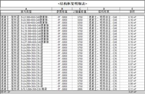 BIM问答|BIM如何快速提量?哪些BIM软件可以实现工程量快速提取? BIM问答|BIM如何快速提量?哪些BIM软件可以实现工程量快速提取?