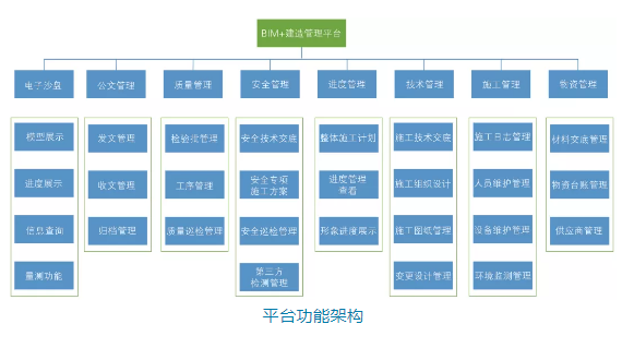 BIM资讯|基于BIM的铁路工程建造管理平台研究 BIM资讯|基于BIM的铁路工程建造管理平台研究