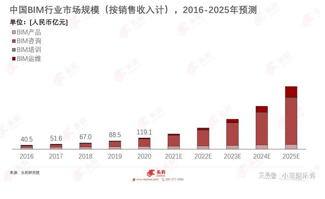 BIM新闻|《中国BIM(建筑信息模型)行业研究报告》 BIM新闻|《中国BIM(建筑信息模型)行业研究报告》