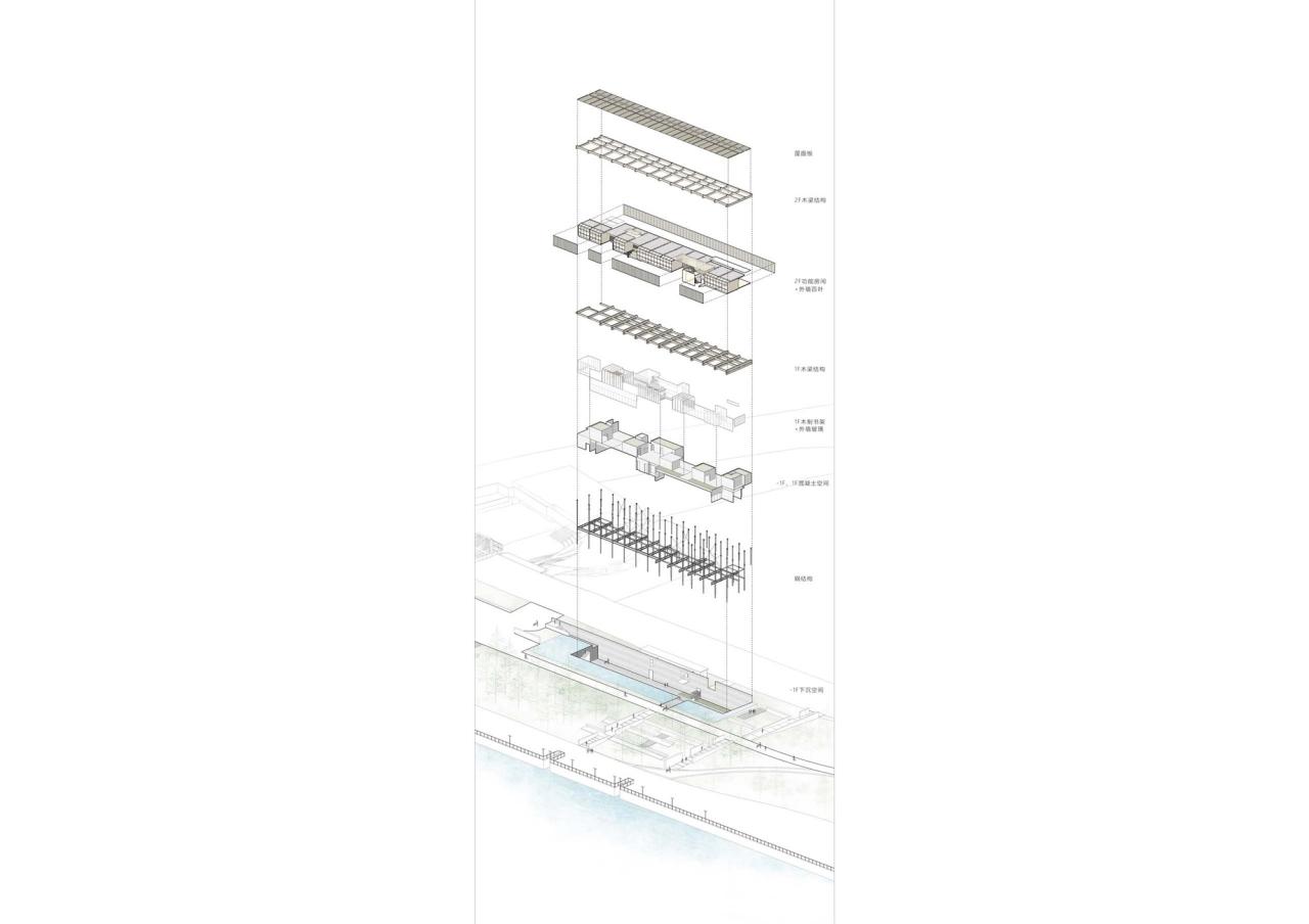 BIM建筑|杨浦滨江人民城市建设展示馆,人人馆 / 同济原作设计工作室 BIM建筑|杨浦滨江人民城市建设展示馆,人人馆 / 同济原作设计工作室