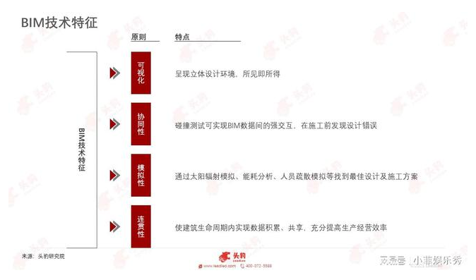 BIM新闻|《中国BIM(建筑信息模型)行业研究报告》 BIM新闻|《中国BIM(建筑信息模型)行业研究报告》