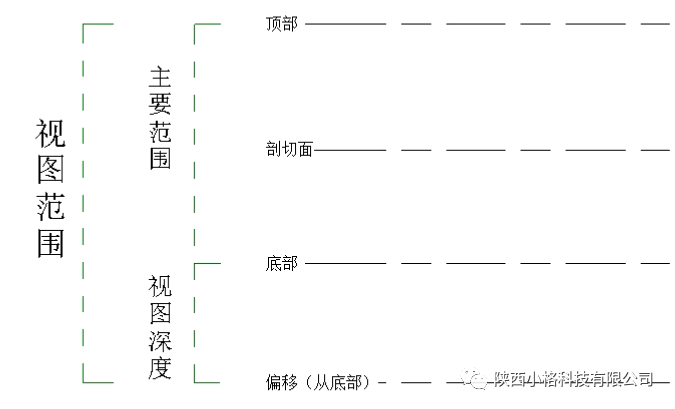 BIM技巧|Revit不显示构件怎么办?Revit不显示构件的几种处理方法 BIM技巧|Revit不显示构件怎么办?Revit不显示构件的几种处理方法