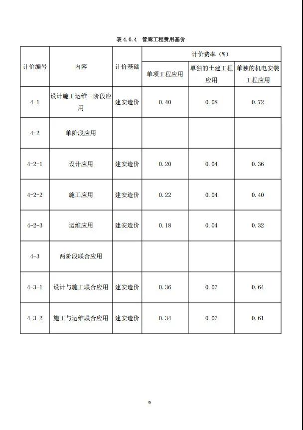 BIM新闻|房建基价35元/㎡,重庆市房屋与市政工程BIM计费指南公布 BIM新闻|房建基价35元/㎡,重庆市房屋与市政工程BIM计费指南公布