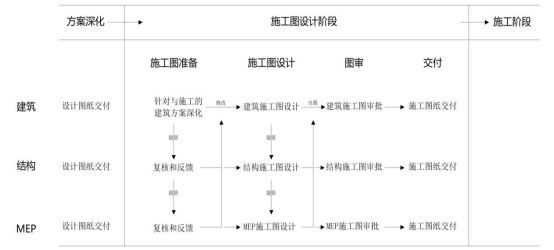 BIM问答|BIM协同设计如何实施?施工图设计阶段BIM协同设计流程 BIM问答|BIM协同设计如何实施?施工图设计阶段BIM协同设计流程