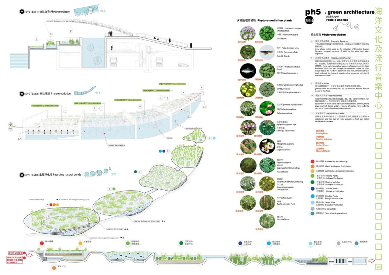 BIM建筑|高雄流行音乐中心 / Manuel A. Monteserín Lahoz BIM建筑|高雄流行音乐中心 / Manuel A. Monteserín Lahoz