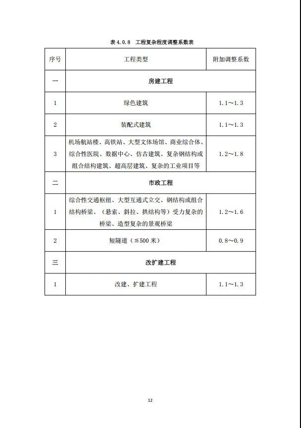 BIM新闻|房建基价35元/㎡,重庆市房屋与市政工程BIM计费指南公布 BIM新闻|房建基价35元/㎡,重庆市房屋与市政工程BIM计费指南公布