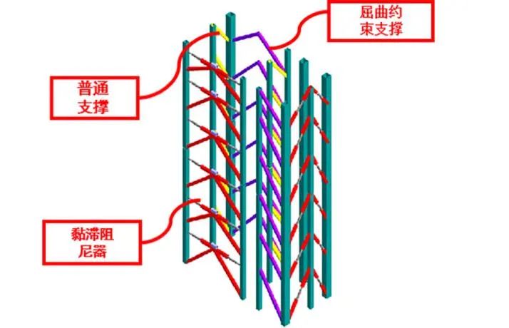 BIM问答|BIM案例介绍:BIM技术在张江科学会堂项目中的应用 BIM问答|BIM案例介绍:BIM技术在张江科学会堂项目中的应用