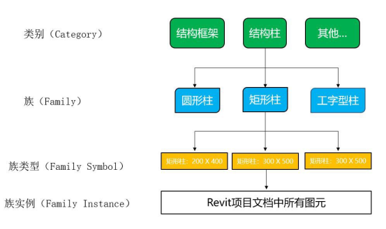 BIM技巧|Revit中的核心是族吗?Revit三种类型族的特点 BIM技巧|Revit中的核心是族吗?Revit三种类型族的特点