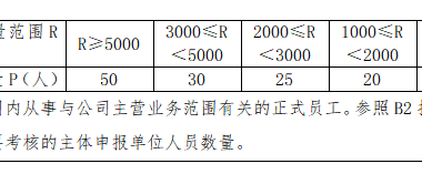 BIM新闻|关于举办河南省建筑企业“具备BIM技术应用能力”等级认定(2021)的通知-BIM建筑网