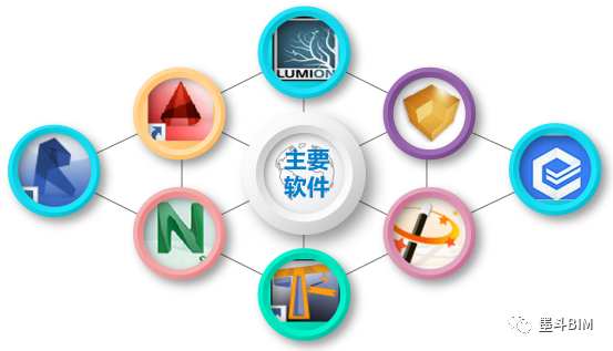 BIM问答|BIM案例:BIM技术在武汉新洲万达广场中的应用与实践 BIM问答|BIM案例:BIM技术在武汉新洲万达广场中的应用与实践