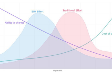 BIM问答|BIM价值分析：BIM+装配式建筑将会产生怎样的应用价值？-BIM建筑网