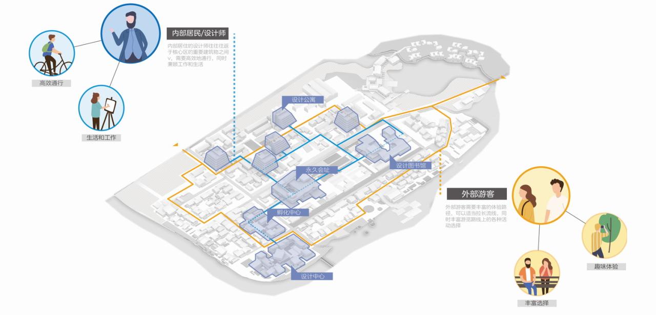 BIM建筑|中标候选方案 | 造物环:苏州青苔中日工业设计村 / line+、MLA+ BIM建筑|中标候选方案 | 造物环:苏州青苔中日工业设计村 / line+、MLA+