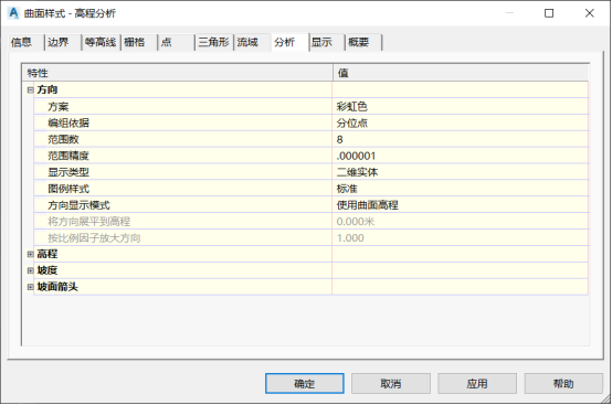 BIM问答|Civil 3D曲面分析包含哪些?Civil 3D如何进行曲面分析? BIM问答|Civil 3D曲面分析包含哪些?Civil 3D如何进行曲面分析?