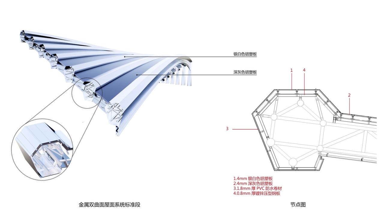 BIM建筑|中国黄海湿地博物馆 / 上海都设营造建筑设计事务所 BIM建筑|中国黄海湿地博物馆 / 上海都设营造建筑设计事务所