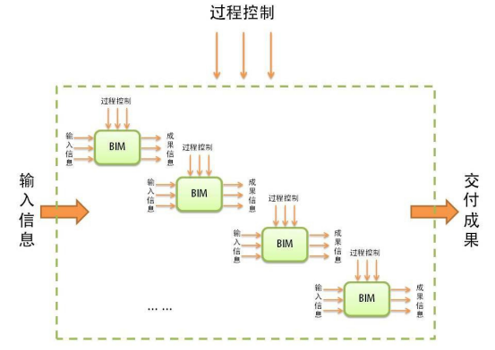 BIM问答|BIM的工作原理是什么?BIM在建筑项目中实施的整体工作流 BIM问答|BIM的工作原理是什么?BIM在建筑项目中实施的整体工作流