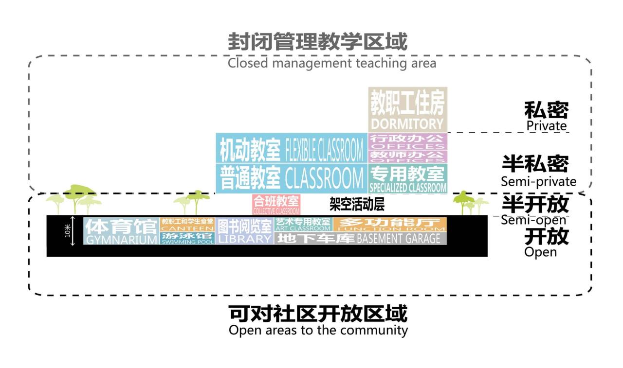 BIM建筑|深圳市龙华区行知中学 / 筑博设计-联合公设 BIM建筑|深圳市龙华区行知中学 / 筑博设计-联合公设
