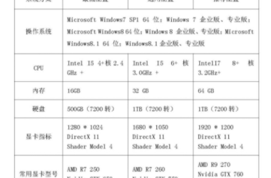 BIM问答|如何成功应用BIM技术？BIM技术硬件选型-BIM建筑网
