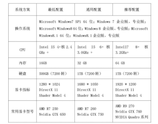 BIM问答|如何成功应用BIM技术?BIM技术硬件选型 BIM问答|如何成功应用BIM技术?BIM技术硬件选型