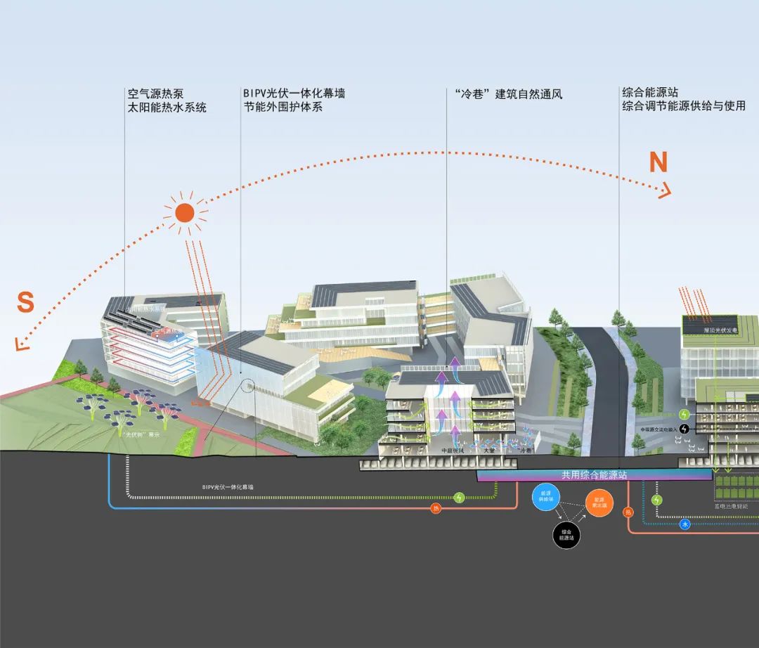 BIM建筑|南京首个碳中和产业园——中国能谷产业生态区 / 栖城设计 BIM建筑|南京首个碳中和产业园——中国能谷产业生态区 / 栖城设计