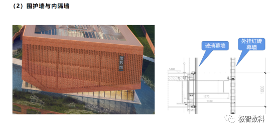 BIM问答|优秀BIM实施案例:深圳市第二十四高级中学BIM实施总结 BIM问答|优秀BIM实施案例:深圳市第二十四高级中学BIM实施总结