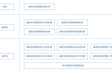 BIM问答|如何建立企业BIM标准？企业BIM标准的体系框架-BIM建筑网