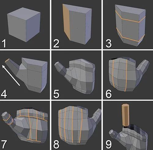 BIM问答|C4D该怎么布线?超实用C4D布线参考图 BIM问答|C4D该怎么布线?超实用C4D布线参考图