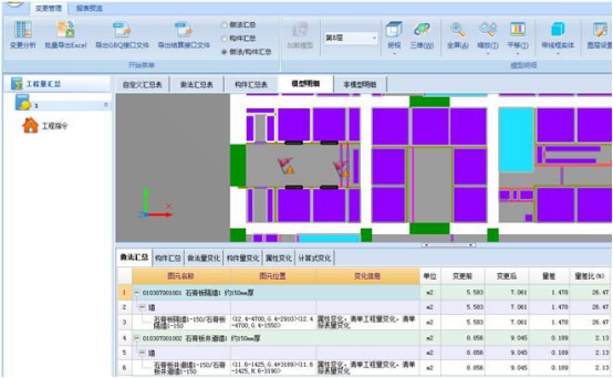 BIM问答|BIM成本控制案例:BIM对房地产项目成本控制的作用 BIM问答|BIM成本控制案例:BIM对房地产项目成本控制的作用