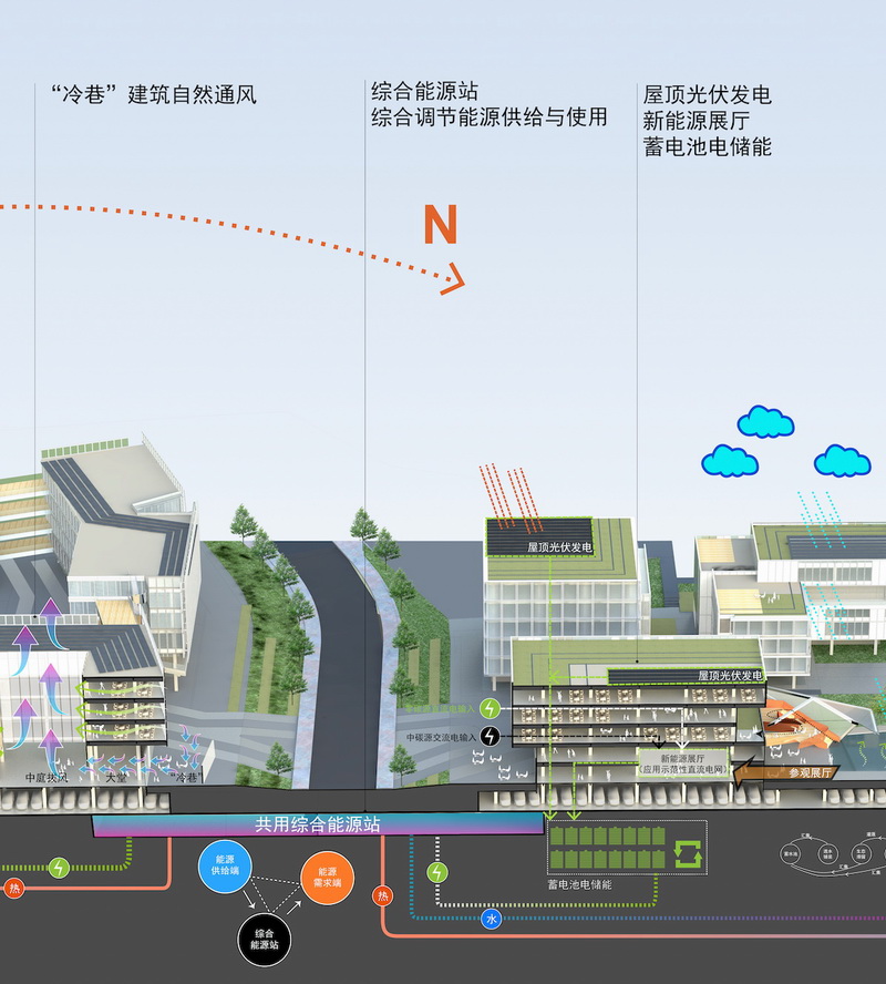 BIM建筑|南京首个碳中和产业园——中国能谷产业生态区 / 栖城设计 BIM建筑|南京首个碳中和产业园——中国能谷产业生态区 / 栖城设计