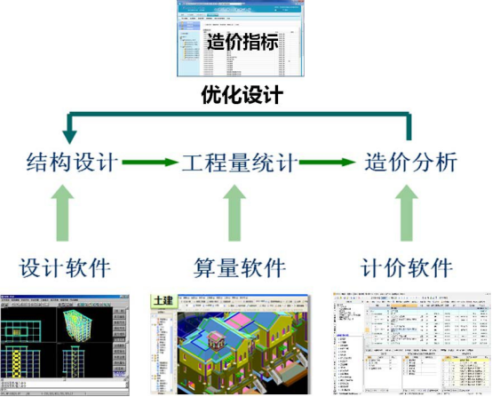 BIM问答|工程设计工作中如何实现限额设计?浅谈基于BIM的限额设计 BIM问答|工程设计工作中如何实现限额设计?浅谈基于BIM的限额设计