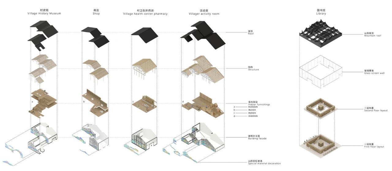 BIM建筑|林河陌影——仙市古镇活动综合体方案设计 / 外行建筑 BIM建筑|林河陌影——仙市古镇活动综合体方案设计 / 外行建筑
