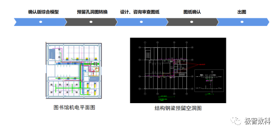 BIM问答|优秀BIM实施案例:深圳市第二十四高级中学BIM实施总结 BIM问答|优秀BIM实施案例:深圳市第二十四高级中学BIM实施总结